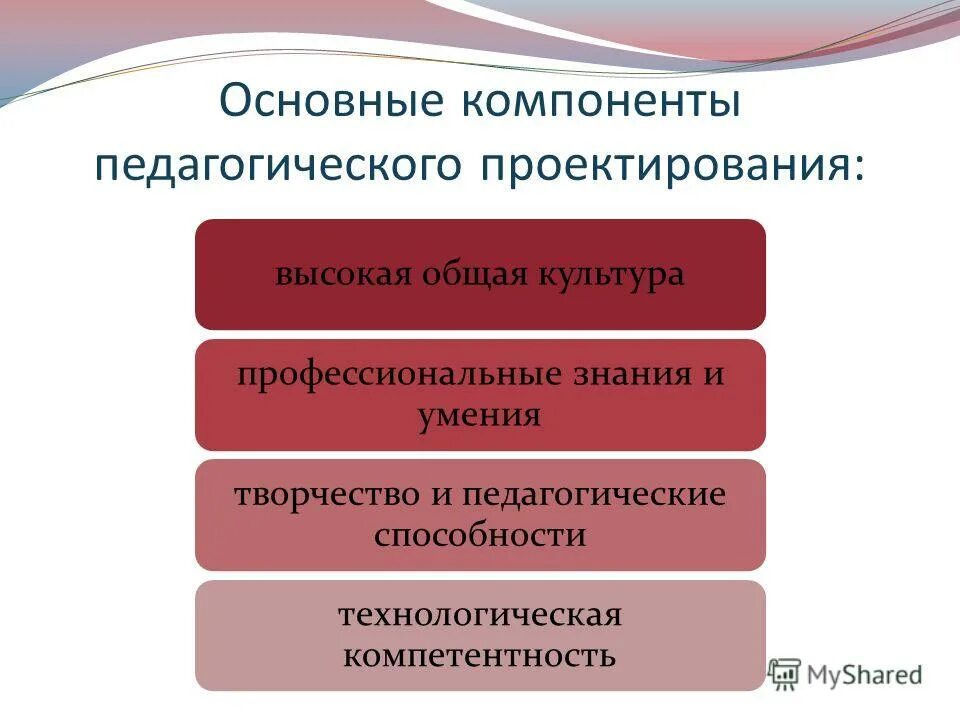 Д с основной элемент. Компоненты пед проектирования. Компоненты проектирования образовательного процесса. Составляющие педагогического проектирования. Компоненты педагогического проектирования. Таблица.