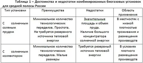 Достоинства таблицы