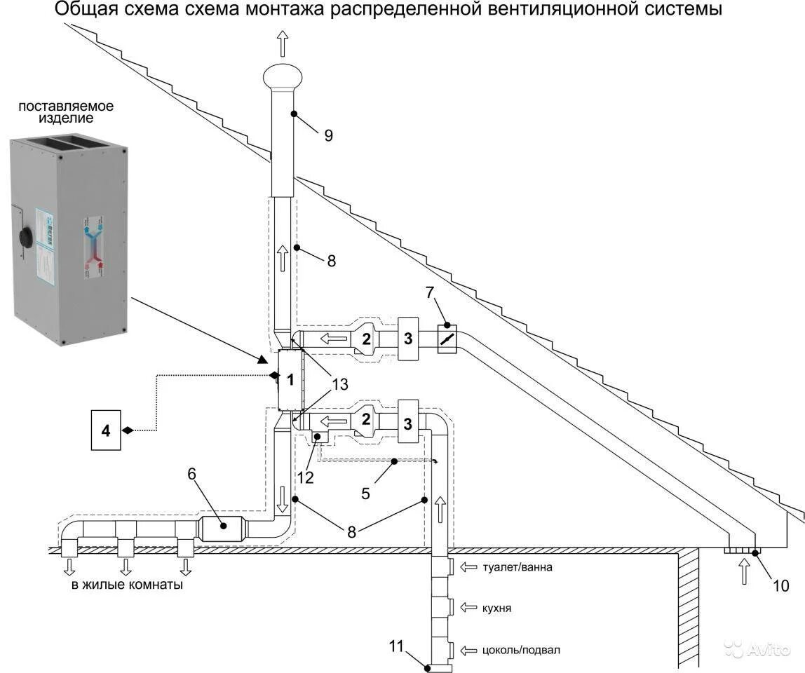 Вытяжка в частной котельной. Приточно-вытяжная вентиляция схема установки. Схема приточно-вытяжной вентиляции в котельной. Приточно вытяжная система схема. Приточно вытяжная система вентиляции схема.