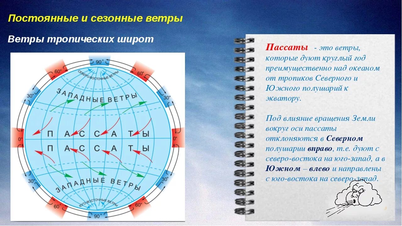 Схема пассатов ветров. Ветер Западный. Западные ветры умеренных широт. Постоянные ветры земли. Какое направление имеет северный ветер