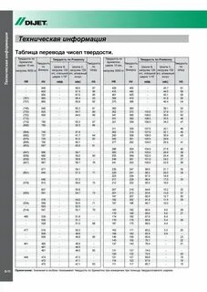 Прочность по роквеллу