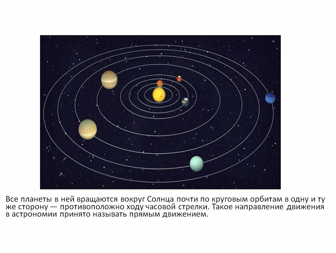 Планета вращается по часовой стрелке. Планеты солнечной системы вращаются вокруг солнца. Солнечная система движение планет вокруг солнца. Направление движения планет солнечной системы. Вращение планет солнечной системы вокруг солнца.