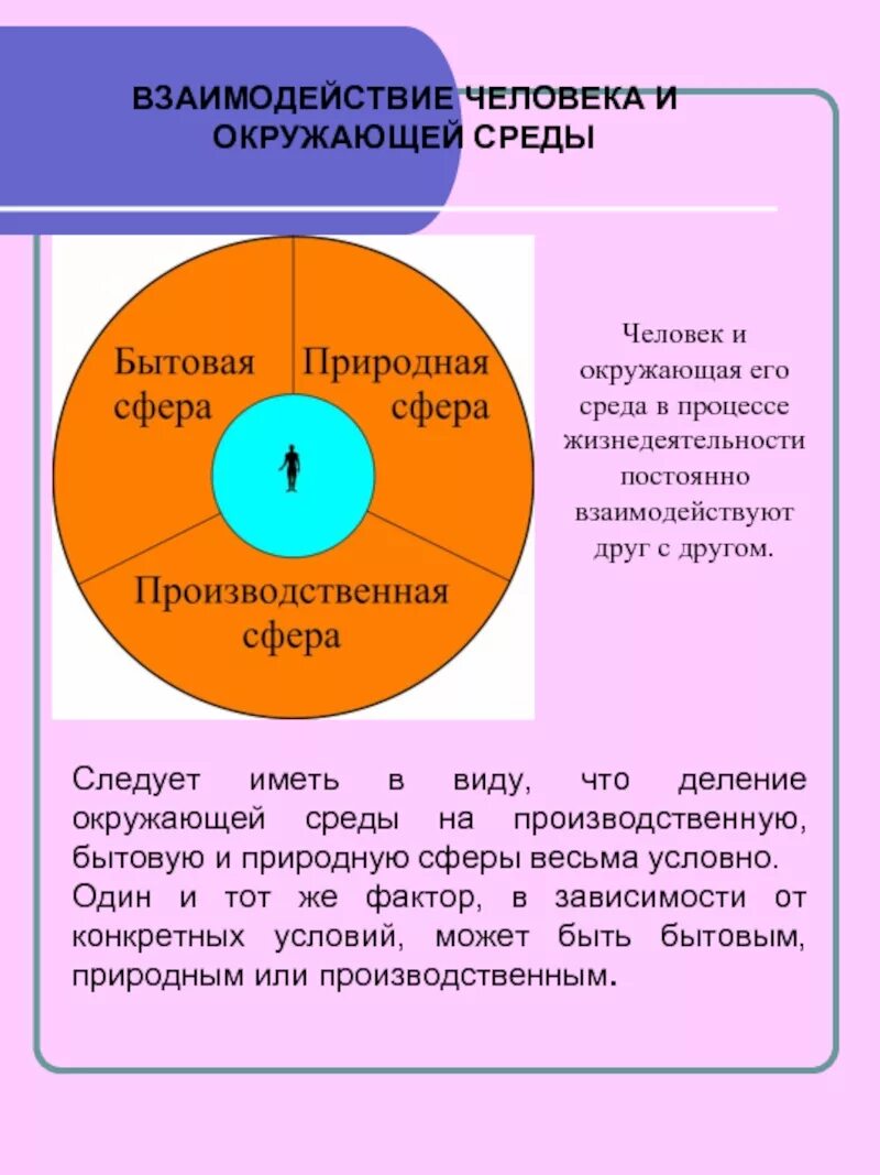 Взаимодействие человека с окружающей средой. Человек и окружающая среда. Взаимосвязь человека с окружающей средой. Окружающая человека среда состоит из:.