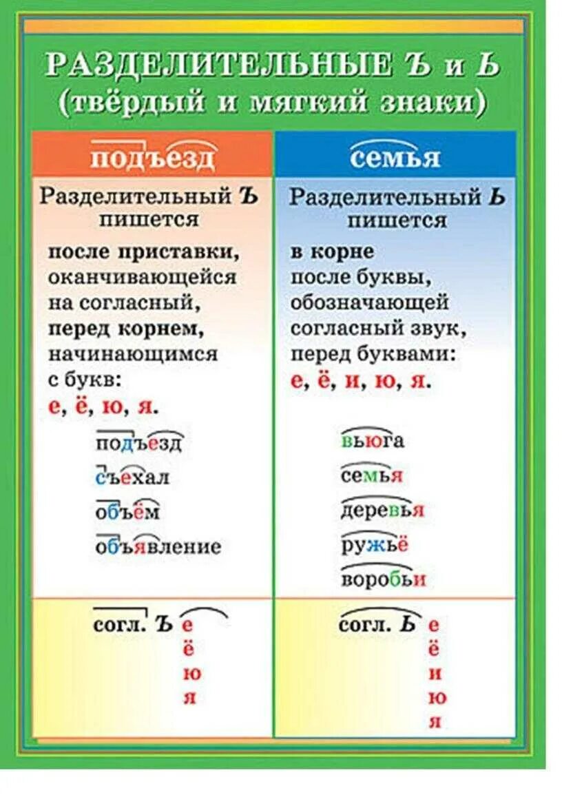 Слова с ъ и ц