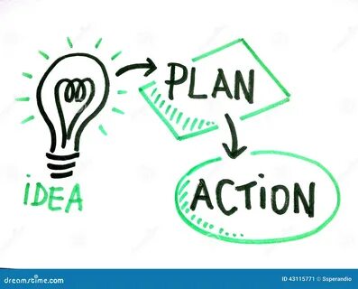Idea Plan Action Clip Art