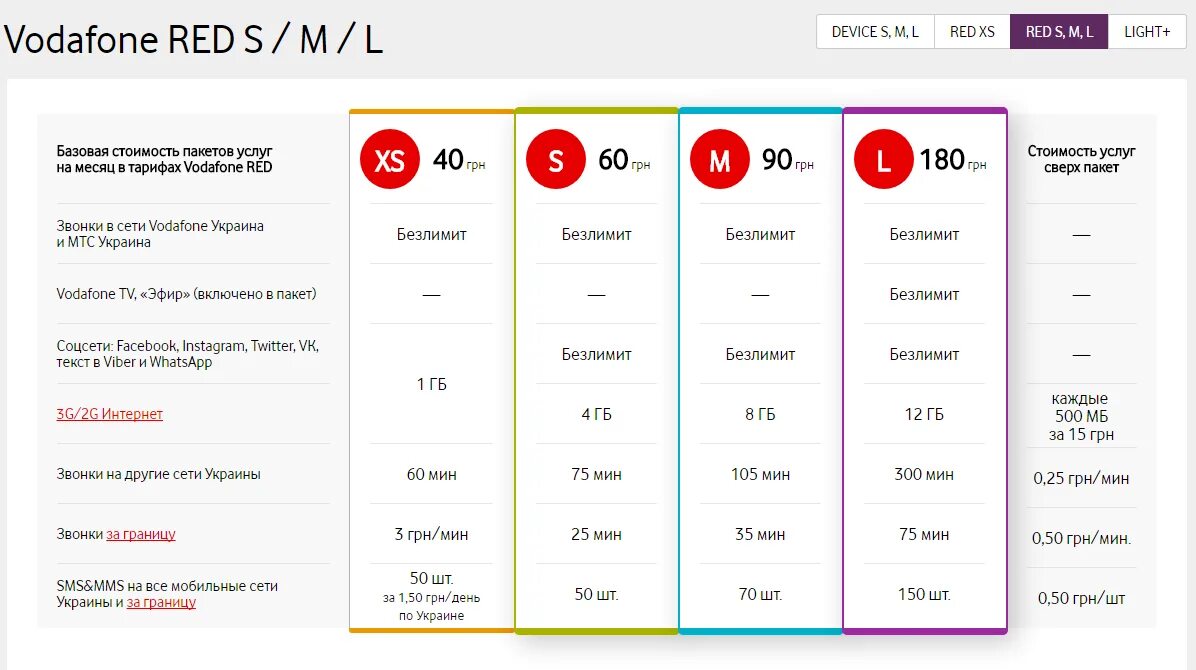 Тарифы св. Vodafone Украина. Тариф Red XS Водафон Украина. Vodafone тарифы. Vodafone Red XS+ тариф.