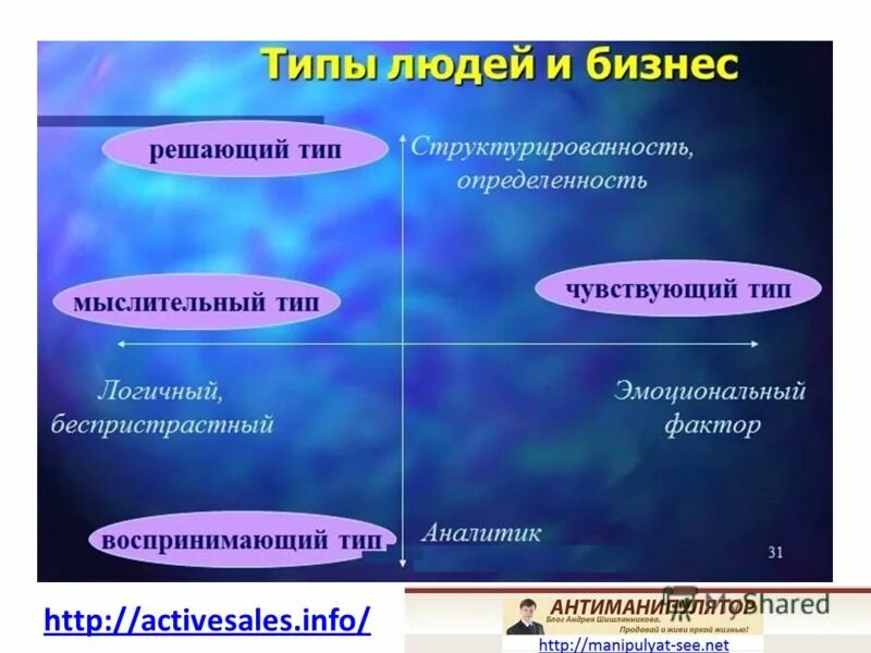 Эмоциональное впечатление. Плохие отношения в коллективе. Решающий воспринимающий. Решающий воспринимающий. Решающий и воспринимающий типы.