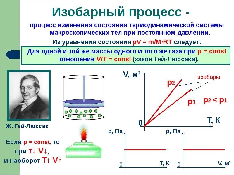 Процесс изменения состояния термодинамической системы при постоянном. Чему равно давление в изобарном процессе. автор изобарного процесса. закон изобарного процесса формула.