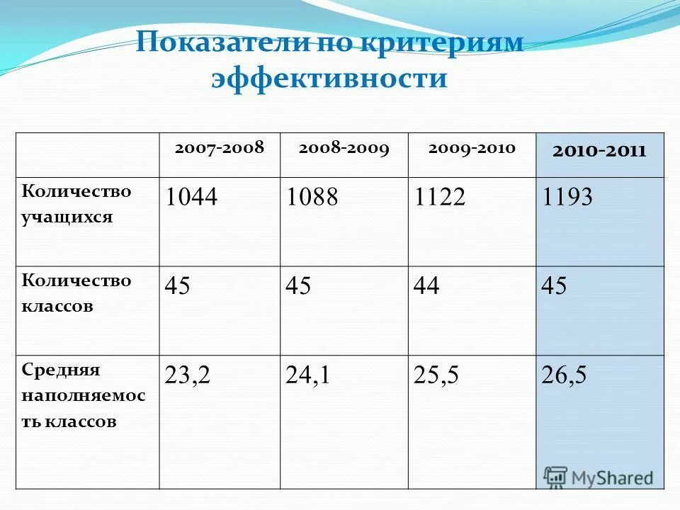 Количество учеников в первом классе