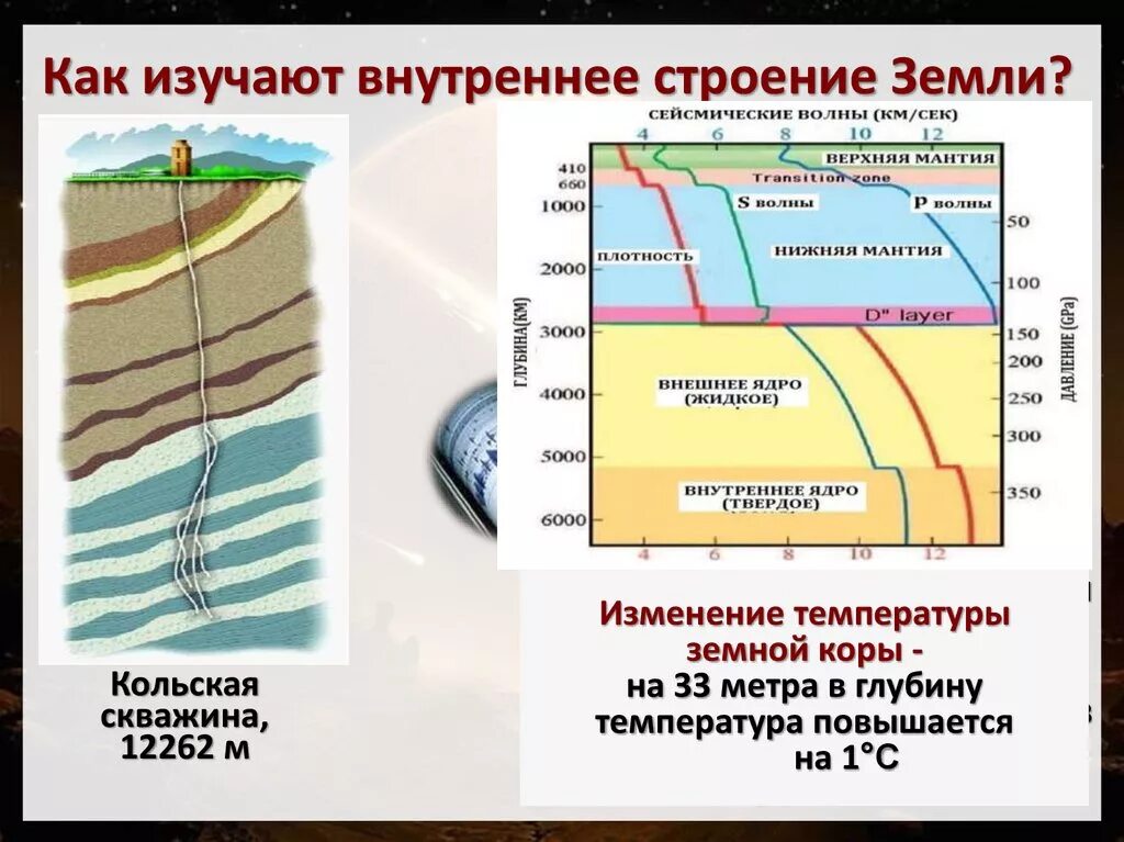 Как меняется строение. Строение земли. Как изучают внутреннее строение земли. Способы изучения строения земли. Исследование внутреннего строения земли.