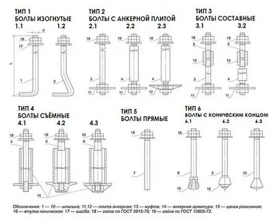 Анкер калькулятор