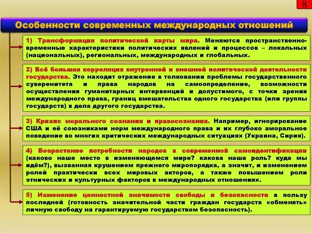 Формы международных отношейни. Концепции международных отношений. Как называется международные отношения. Как называется международные отношения. Что такое межгосударственные и международные отношения.
