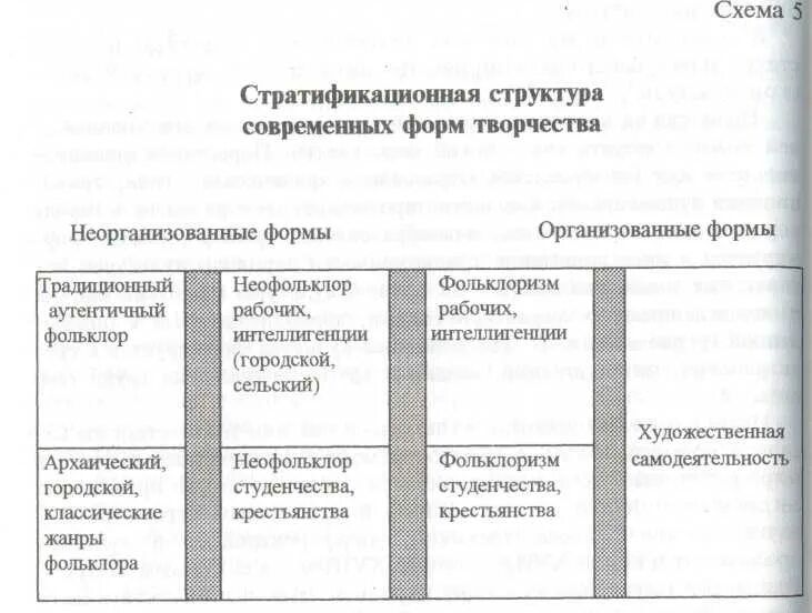 Народная культура. Понятие народная культура. Анекдоты это народная культура. Образцы народной культуры. Произведения народной культуры.