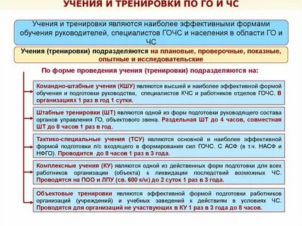 Обучение по чс на предприятии