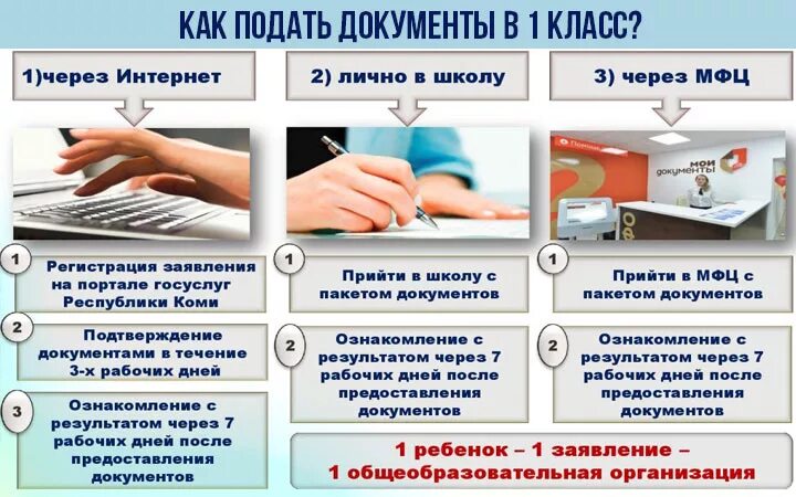 Документы для подачи в школу в 1 класс. Документы для школы в 1 класс. Подача документов. Подать документы в школу.