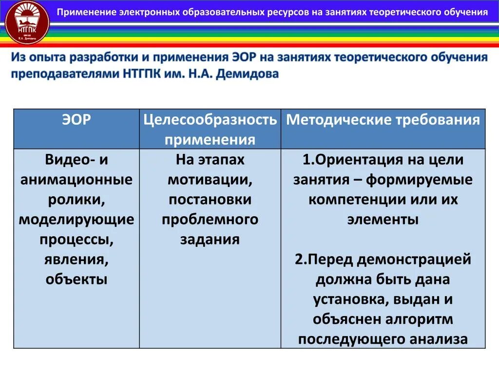 Формы использования электронных ресурсов. Применение цифровые ресурсы. Критерий применение цифровых образовательных ресурсов.. Закупка электронных образовательных ресурсов.