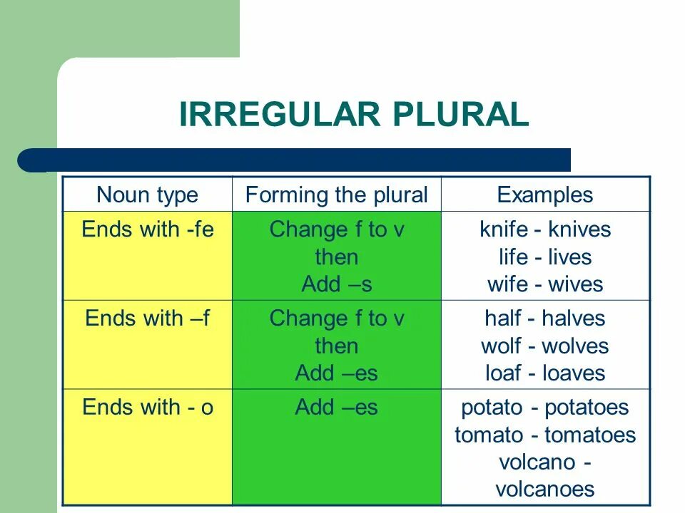 Irregular plural forms. Irregular plural forms примеры. A Noun with an Irregular plural.
