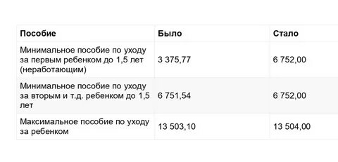 3 июня пособие