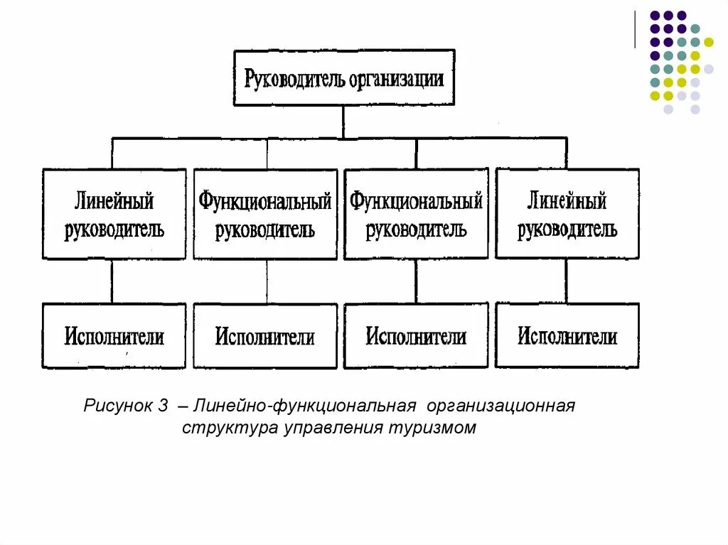 Функциональное руководство организацией. Линейно функциональная система управления схема. Линейно функциональная организационная система схема. Линейно- функциональная логистическая организационная структура. Линейно-функциональная организационная структура схема.