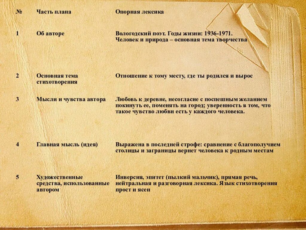 Средства художественной выразительности в стихотворении родная деревня. Анализ стихотворения рубцова родная деревня. Средства художественной выразительности в стихотворении родная деревня. Н м рубцов родная деревня. Средства художественной выразительности в стихотворении родная деревня.