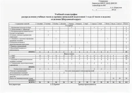 Планирование 2025 для библиотек