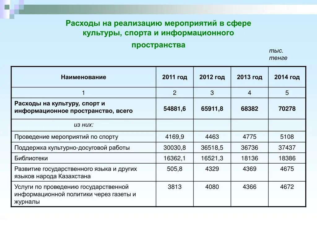 Затраты на реализацию решения. Затраты на внедрения мероприятий. Затраты на реализацию. Бюджет мероприятия. Расходы на мероприятие.