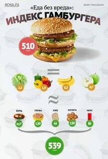 Бургер вкусно и точка калории