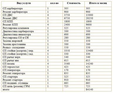Расчет автосервис