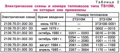 Типы тэ
