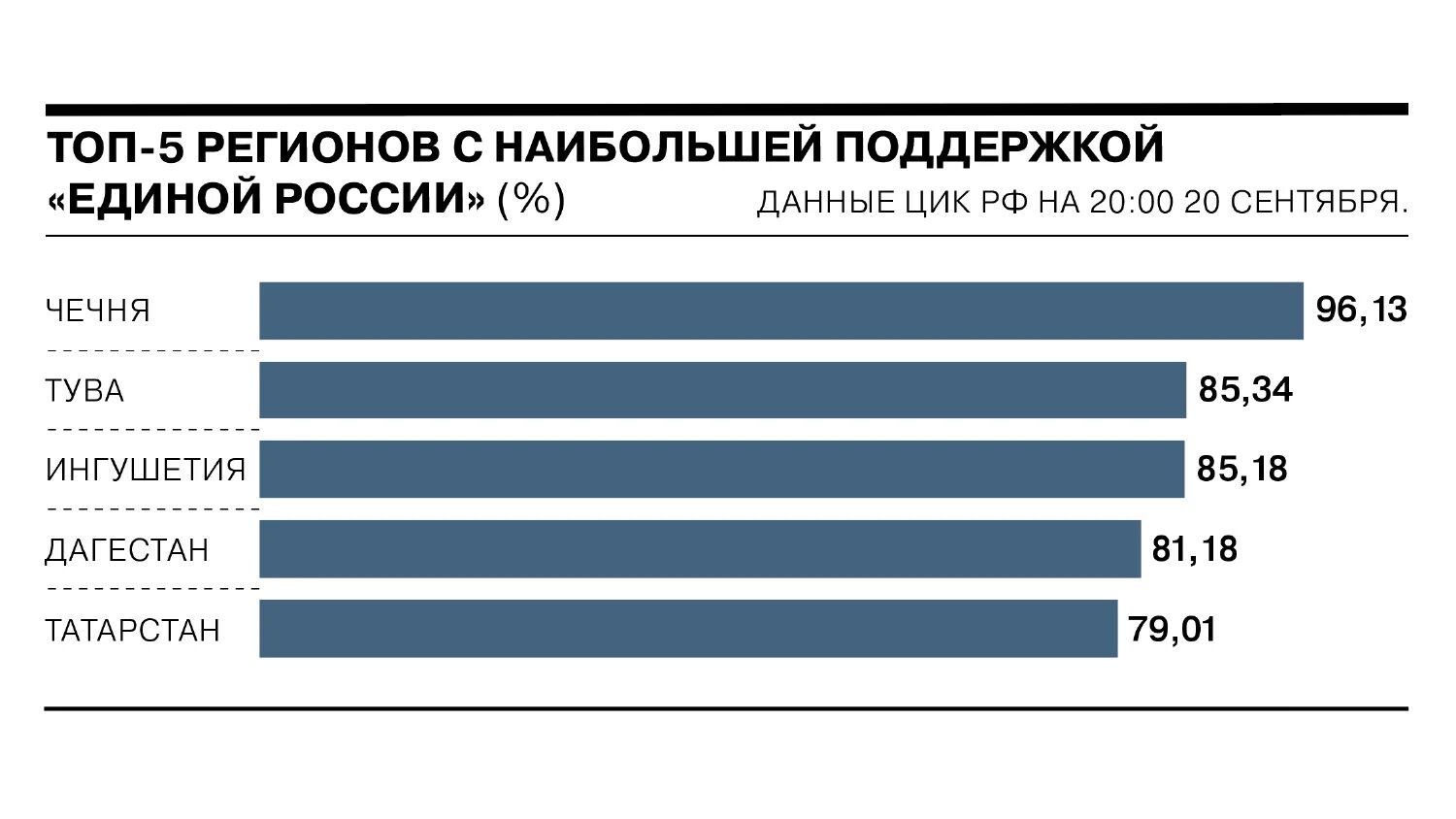 Выборы кто сколько набрал 2024. Результаты выборов в Госдуму. Результаты выборов в Госдуму 2021 в России. Результаты выборов в Госдуму 2021г. Выборы в Думу 2021 Результаты.