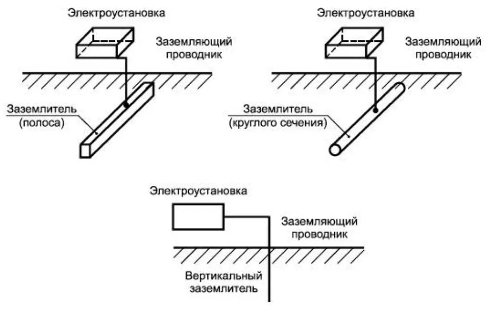 Назначение заземления. Искусственный заземлитель ответ. Естественный заземлитель. Естественные и искусственные заземлители. Молниезащита и заземление зданий.