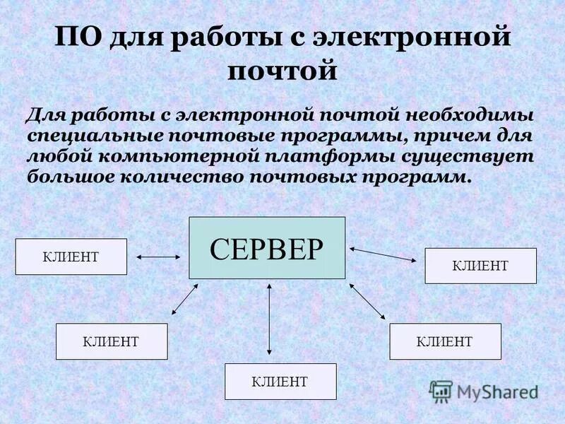 Службы интернета электронная почта. Работа с электронной почтой. Принцип работы электронной почты. Работа с электронной почтой Информатика.