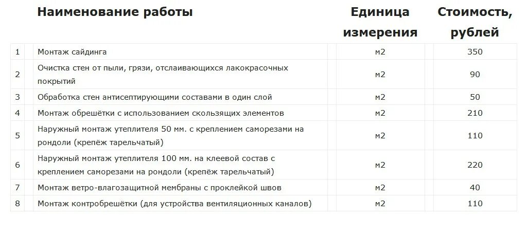 Расценки на монтаж сайдинга 2022. Монтаж сайдинга за квадратный метр. Расценки облицовка сайдингом. Расценки облицовка сайдингом. Расценки на монтаж металлического сайдинга.