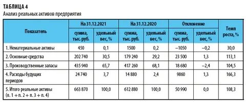 Реальный анализ