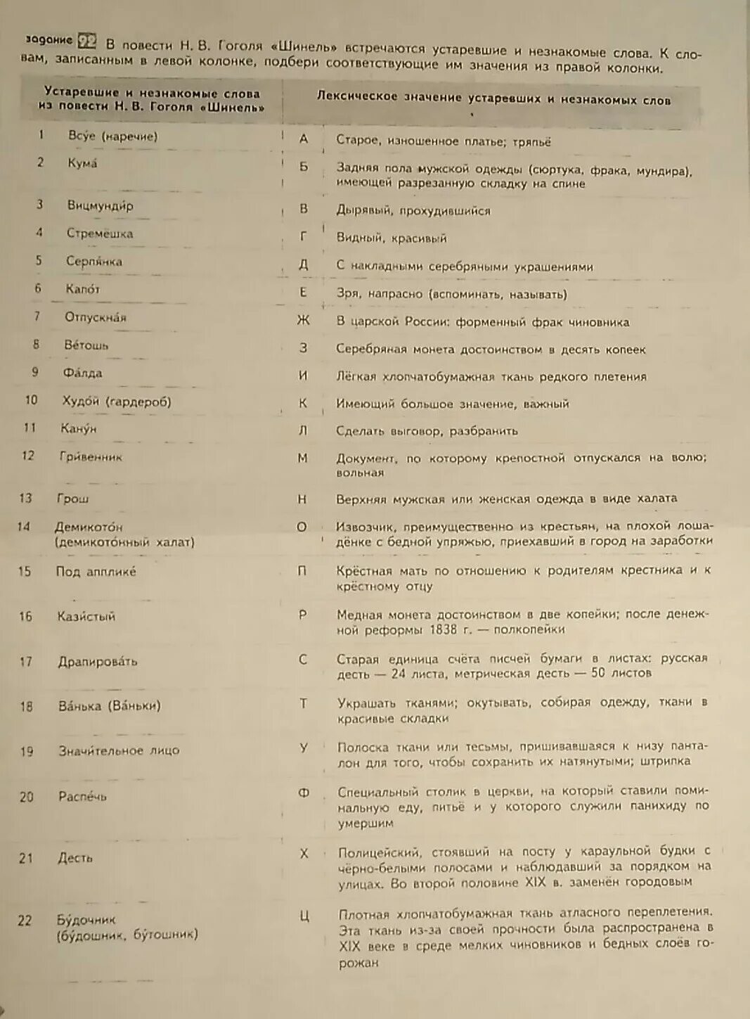 Устаревшие слова в повести шинель. В повести Гоголя шинель встречаются устаревшие незнакомые слова. Шинель лексический комментарии. Неизвестный слова и их значение 8 класс литература.