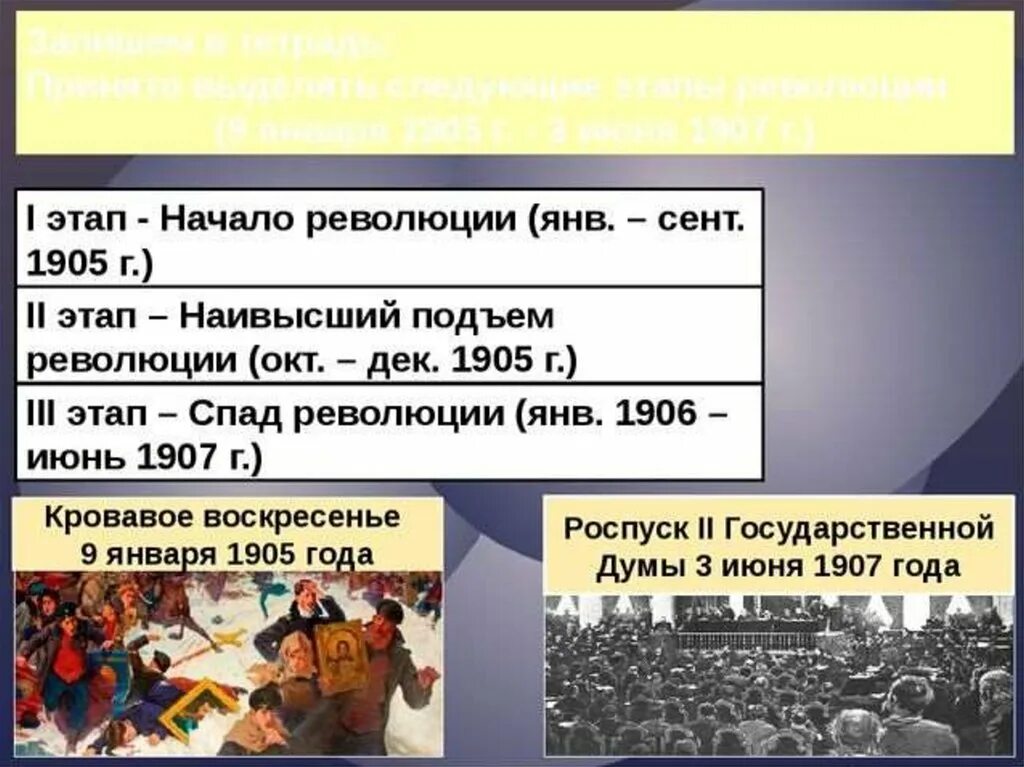 Причины основные этапы революции 1905 1907 гг. Первая Российская революция 1905-1907 гг.. Итоги первой буржуазно Демократической революции в России 1905 1907. Краткие итоги революции 1905-1907. Первая русская революция 1905-1907 этапы и события.