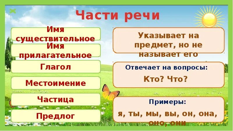 Признаки частей речи 2 класс. Части речи 2 класс. Часть речи которая указывает на предмет но не называет его. Части речи 2 класс презентация. Части речи 2 класс презентация школа России.