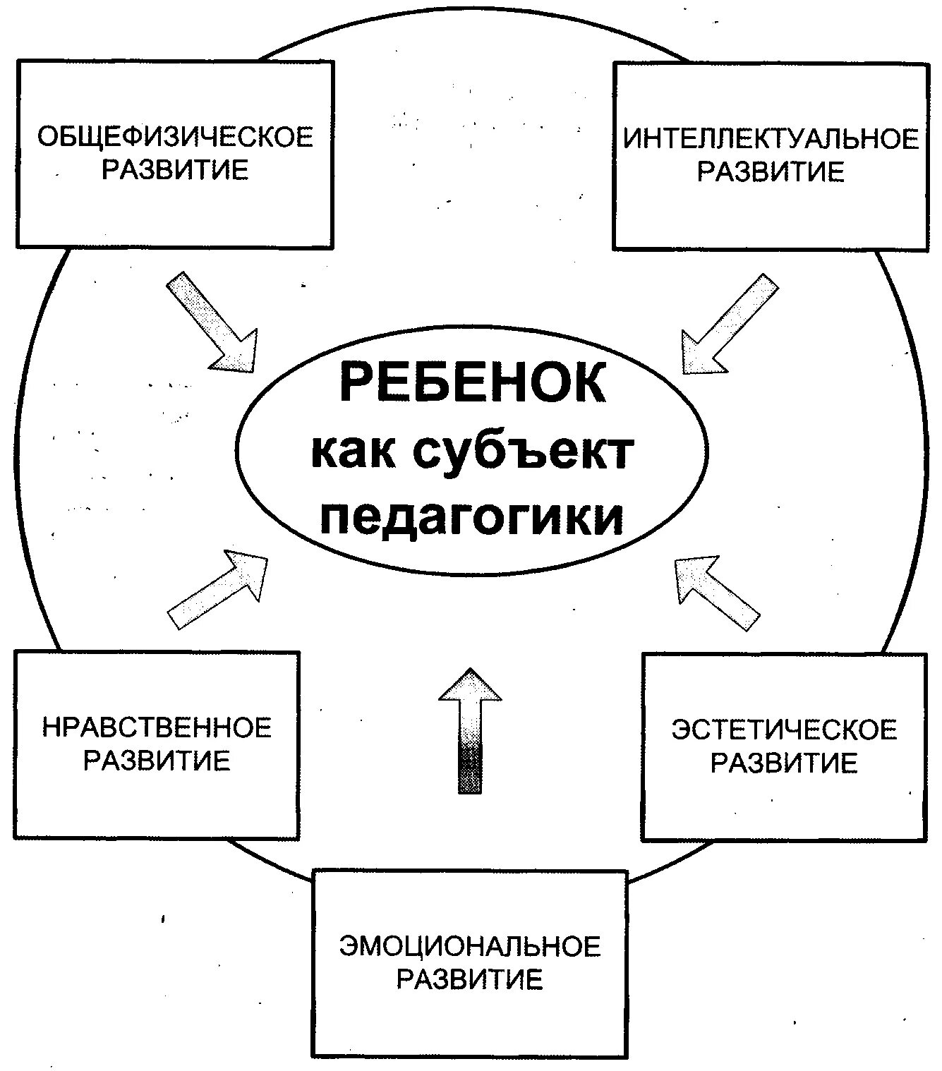 Субъекты обучения и воспитания. Ребенок как объект и субъект педагогического процесса. Субъекты и объекты педагогического процесса. Ребенок как объект педагогики. Личность ребенка как субъекта образования и развития.