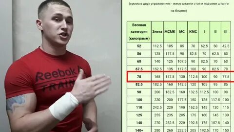 Норма бицепса в 17
