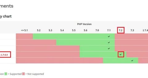 Version compatibility