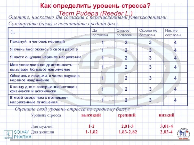 Как измерить стресс