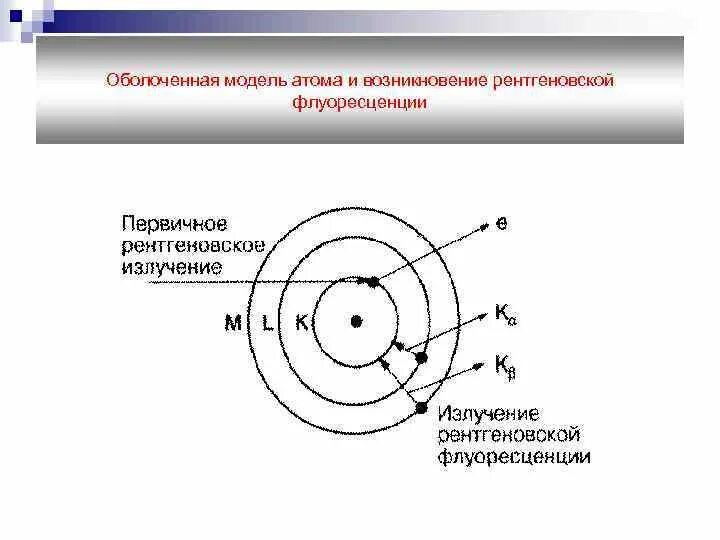 Излучение атома это. Атом Бора лучи рентгена. Схема рентгеновского излучения атома водорода. Рентгеновское излучение. Рентгеновское излучение схема.