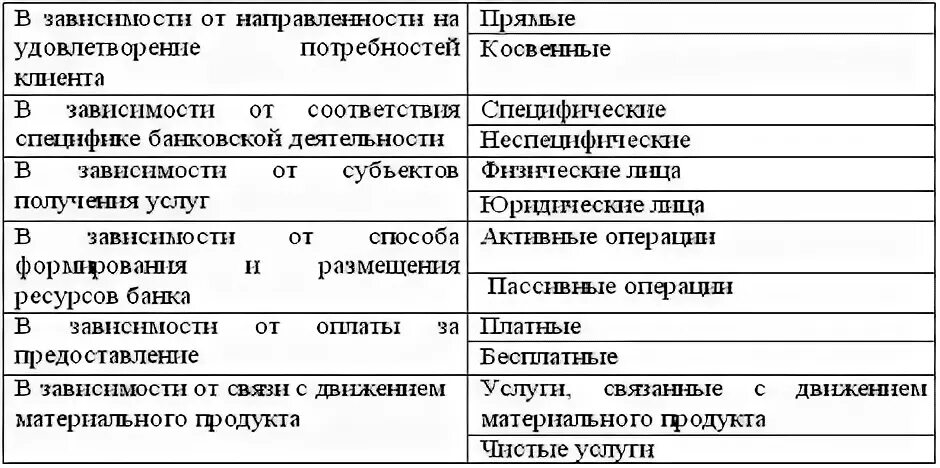 Прямые и косвенные потребности