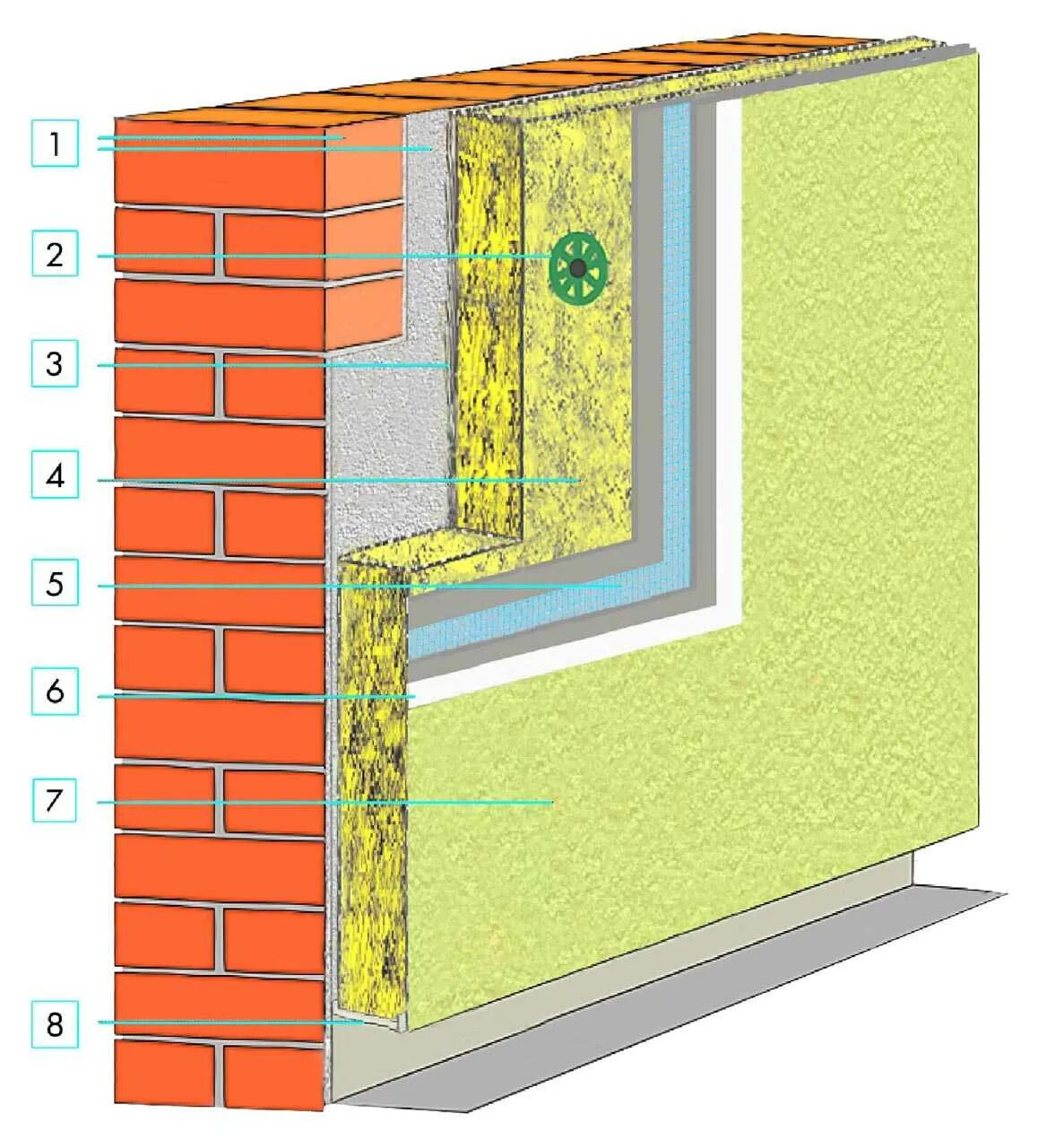Утепление кирпичной стены минватой. Утепление кирпичных стен минераловатными плитами снаружи. Утепление фасада минеральной ватой под сайдинг технология. Утепление кирпичной стены снаружи минватой. Утепление минватой под штукатурку