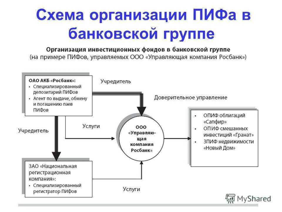 Вложения в пифы