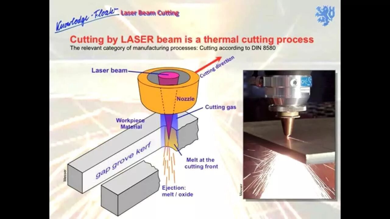 Cutting processes. Thermal laser. лазер бим. laser thermal heating cutting. laser cutting machine bevel cutting.