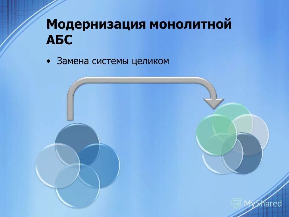 Поменяй систему. Поменяй систему