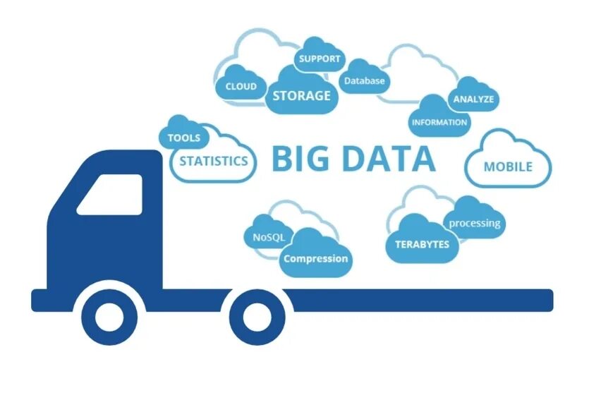 Big data в логистике. Big data транспорт. Облачные хранилища для big data. Облачное хранилище и Биг Дата