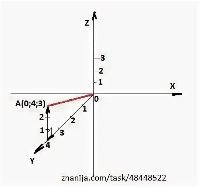 Параллельна оси аппликат. Аппликата точки. ось аппликат. аппликата это координата.