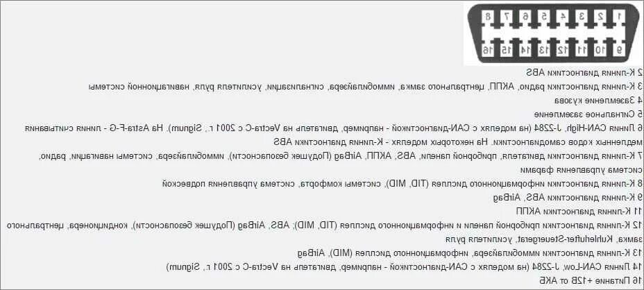 Ответы на самодиагностику. Коды ошибок Опель Вектра а 2.0 инжектор. Коды ошибок на Опель Вектра 2,0.